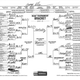 Illustration for article titled Senate Candidate George "Macaca" Allen Busts His Own Bracket For Local Votes